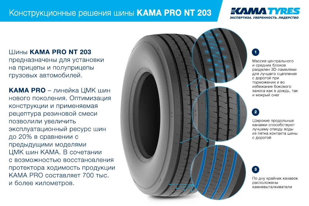ЦМК шины KAMA PRO NT 203  в Нефтеюганске